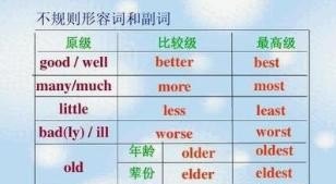 英语作文高级副词形容词 - 宝贝英语