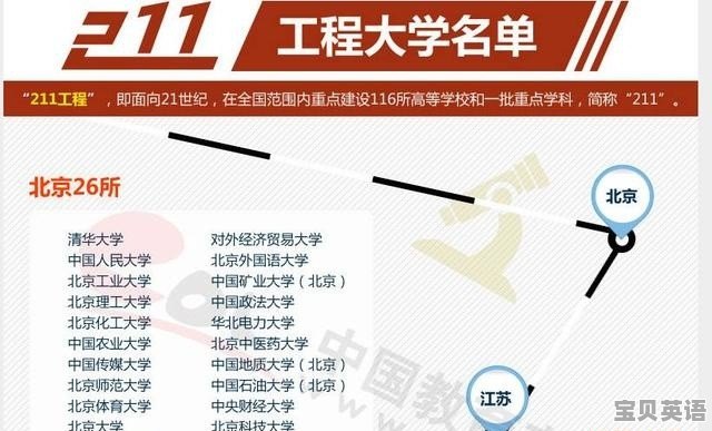 北京英语六级答案 - 宝贝英语