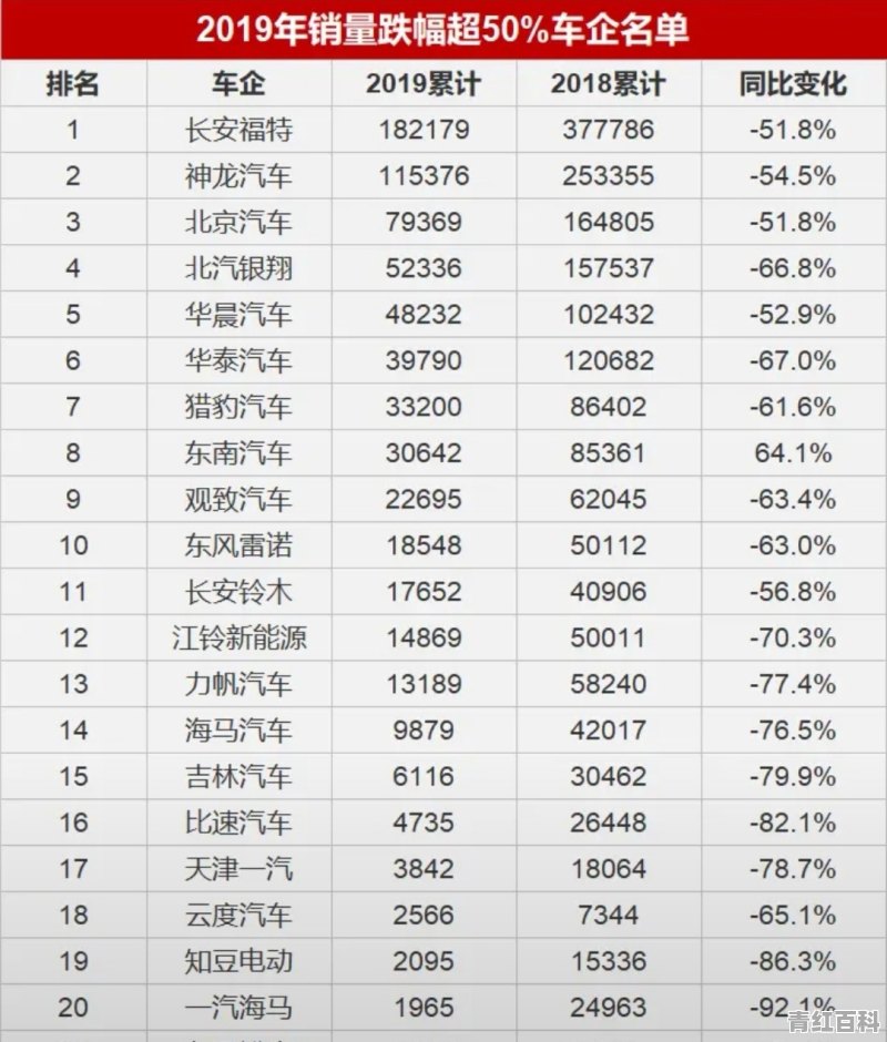 2021汽车销量下降了吗