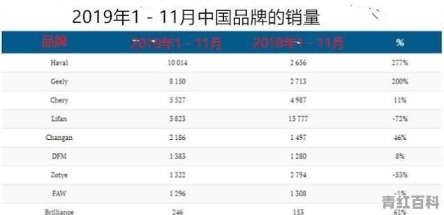 俄罗斯市场汽车销量排行榜