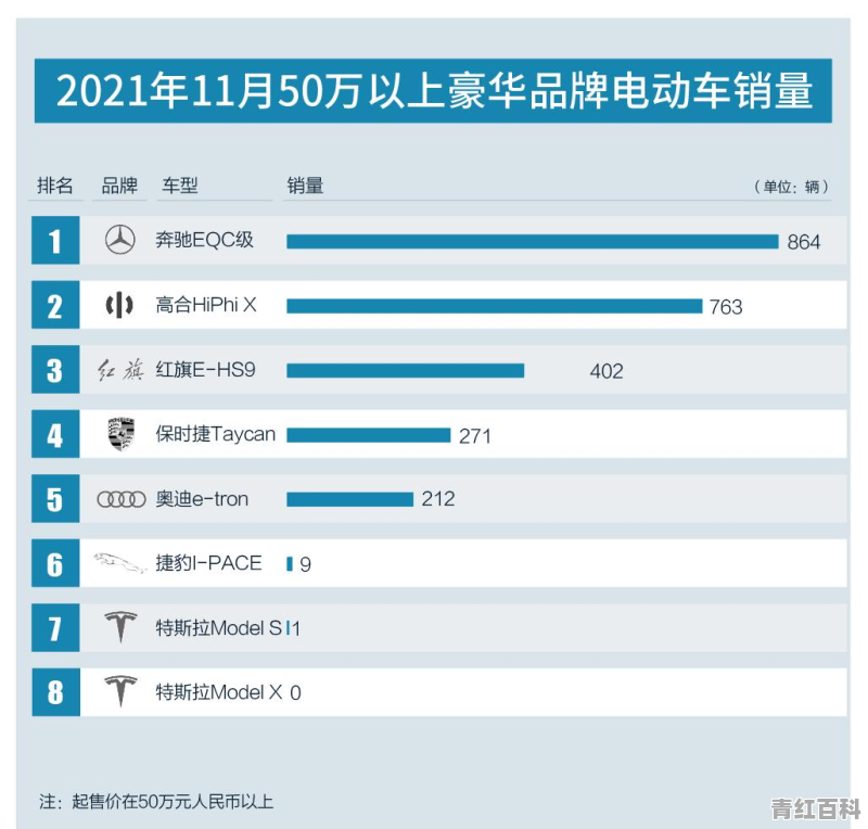 高合汽车销量排名第几