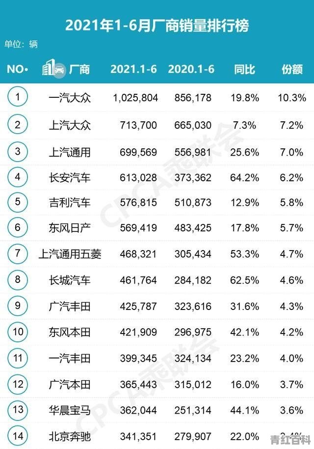 四月份轿车销量排行榜2021