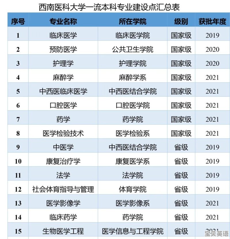泸州学位英语考试时间 - 宝贝英语