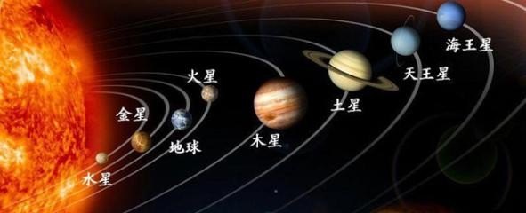 金星到土星的距离有多远 - 宝贝英语