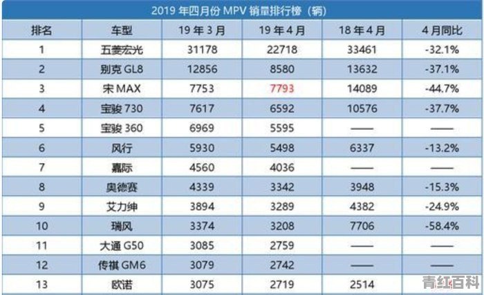 吉利嘉际3月份销量3085台 四月份4086台 五月份会猛增突破6000台吗