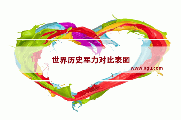 世界历史军力对比表图